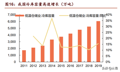 伊利股份研究報告 乳業(yè)龍頭，倉儲優(yōu)化助力無往不利