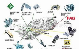 集成傳感器輪轂軸承技術解析 北京嘉力普勝軸承產(chǎn)品方案